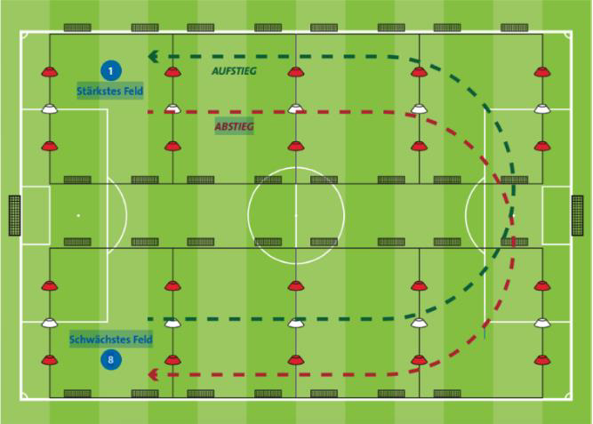 Ausschreibung: 2. Girlz*Only-Kinderfußball-Festival des FVSL