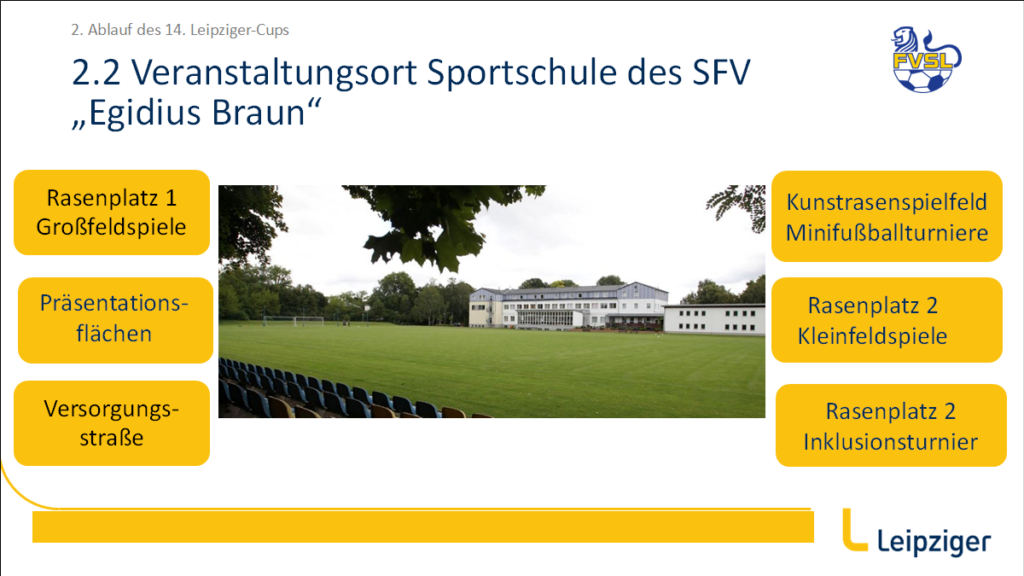 Spielplan 15. Leipziger-Cup am Sonntag, 28.06.2026